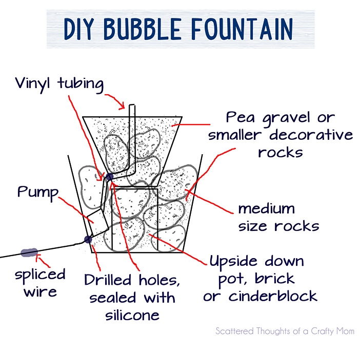 The Easiest Way To Build Your Own Pot Fountain